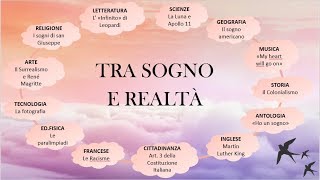 PowerPoint tesina di terza media sul SognoMS [upl. by Ecneralc]