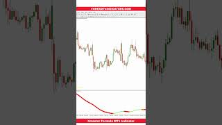 Xmaster Formula MT4 Indicator [upl. by Mendelson450]