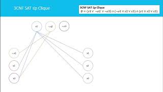 Clique Problem is NP complete [upl. by Panthea]