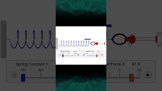 Hookes Law  Spring force or Restoring force shortsvideo shorts physics [upl. by Enirehtakyram]