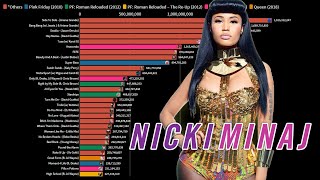 Nicki Minaj  Most Viewed Music Videos 2009  2021 [upl. by Htebazil]