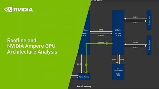 Roofline and NVIDIA Ampere GPU Architecture Analysis [upl. by Soloman995]