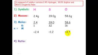 Empirical Formula [upl. by Grania]