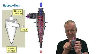 How does a Hydrocyclone work [upl. by Akiemaj500]