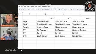 Bengals depth chart 2022 vs 23 vs 24 with Mo Egger [upl. by Wilfred]