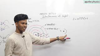 702 ভৌত আলোকবিজ্ঞান Interference amp superposition theory of light [upl. by Nahor]