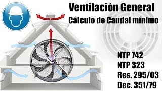 Ventilación General Mínima  Control de CO2 y Humedad [upl. by Gastineau80]