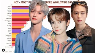 NCT  Most Popular Members Worldwide from 2016 to Midyear 2024 [upl. by Erastes752]