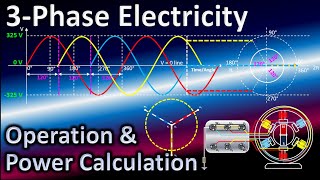 3Phase vs SinglePhase Power Operation and Calculations Explained  Straightforward Explanation 😍💪 [upl. by Saucy410]