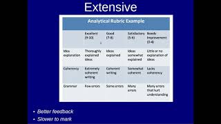 Writing Rubrics [upl. by Nadoj906]