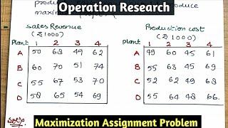 1 Maximization Assignment problem  Operation Research  Hindi [upl. by Yim561]