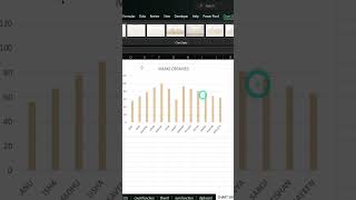 Insert chart and its type in just one click in excel exceltech exceltips [upl. by Faustus553]