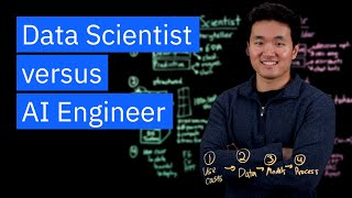 Data Scientist vs AI Engineer [upl. by Madison429]