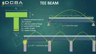 Lec 18  T Beam Design  Flanged Beam Analysis Part 1 [upl. by Alekahs]