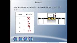 Mr Hardy Teaches Gr 6 Math  Unit 2Lesson 1 InputOutput Machines [upl. by Helas]