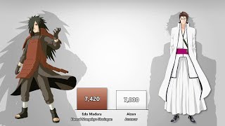 Madara vs Aizen Power Levels Naruto ShippudenBleach [upl. by Aihtnamas62]