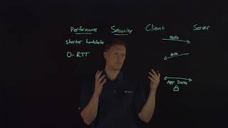 Explaining TLS 13 [upl. by Samoht]