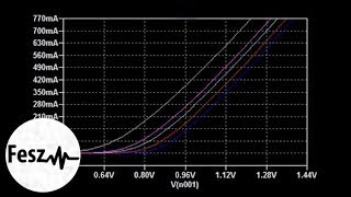 LTspice tutorial  The effects of temperature on your circuit [upl. by Ariaj605]