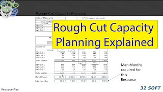 Rough Cut Capacity Planning Example Explained roughcut manufacturing productionplanning [upl. by Aihsel546]