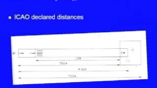 Lec32 Runway Length [upl. by Nnoryt]