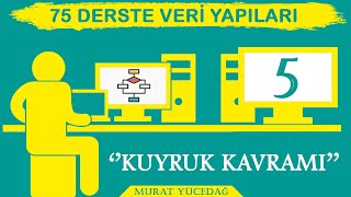 Veri Yapıları Ders 5 Kuyruk Kavramı [upl. by Taffy]