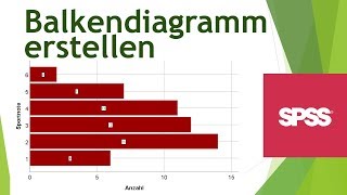 Balkendiagramm in SPSS erstellen  Daten visualisieren in SPSS 16 [upl. by Mohun571]