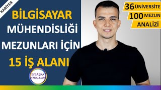 Bilgisayar Mühendisliği Ne İş Yapar  Maaşları ve İş İmkanları Nasıldır [upl. by Dewayne281]