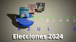 encuesta 2024 [upl. by Gable869]