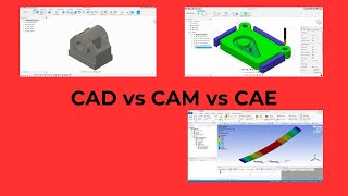 Introduction to CAD CAM and CAE [upl. by Juliane]