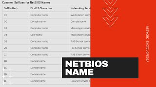 NetBIOS Name  Network Encyclopedia [upl. by Ecneralc]