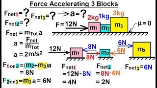 Physics 41 Newtons Laws Examples 16 of 25 Force Accelerating 3 Blocks [upl. by Einaffets15]