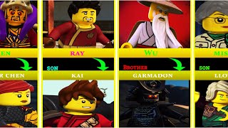 The Lego Ninjago Family [upl. by Jacynth]