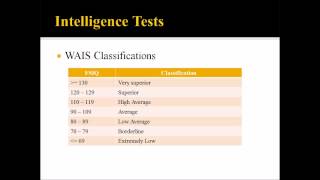 Intelligence Assessment in Counseling [upl. by Kandy]