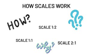 Scales Explained For EGD Students [upl. by Aihsat]