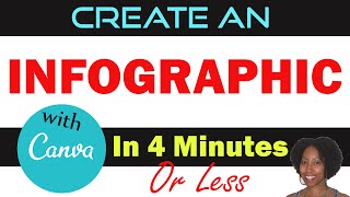 How to Create Infographics in Minutes Canva [upl. by Xxam]