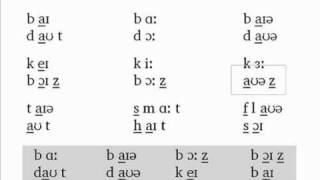 The Phonetics Symbols Course  Lesson 8  Review 5 to 7 [upl. by Bari]