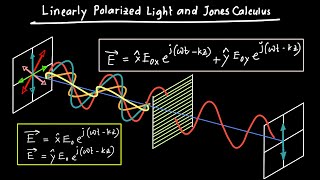 Linearly Polarized Light and Jones Calculus [upl. by Kcirdek114]