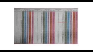 HVAC Training  Pressure Guages and the Pressure Temperature Chart [upl. by Ydok]