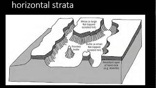 Grade 1012 Structural Geomorphology Horizontal strata [upl. by Burgess]