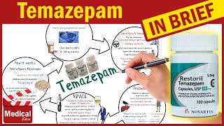 Temazepam 15 mg Restoril What Is Temazepam Used For Uses Dosage and Side Effects of Temazepam [upl. by Aneral598]