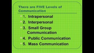 Levels of Communication [upl. by Ativ]