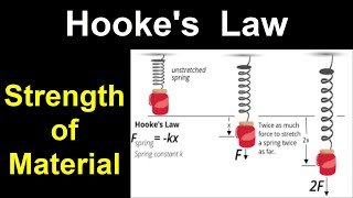 Strength of Material Basics  Hookes Law [upl. by Atnovart149]