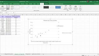 diagrama de dispersão no excel [upl. by Corly]