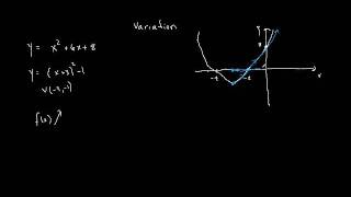 variation of a function [upl. by Nats357]