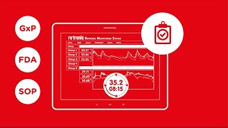 Rotronic Monitoring System RMS [upl. by Naillij]