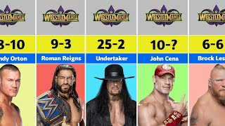 Famous WWE Wrestlers WrestleMania Win Loss Comparison [upl. by Kariotta435]