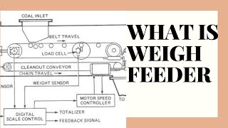 what is weigh feeder and how weigh feeder work [upl. by Reames]