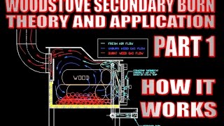 Wood stove with secondary burn How it works part 1 [upl. by Acinna]