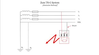 Nullung  TNCSystem   Zweiadrige Leitung zur Steckdose  Lebensgefahr  Elektrotechnik [upl. by Amadas430]