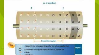 pnJuctionAndDiodes [upl. by Ailiec34]